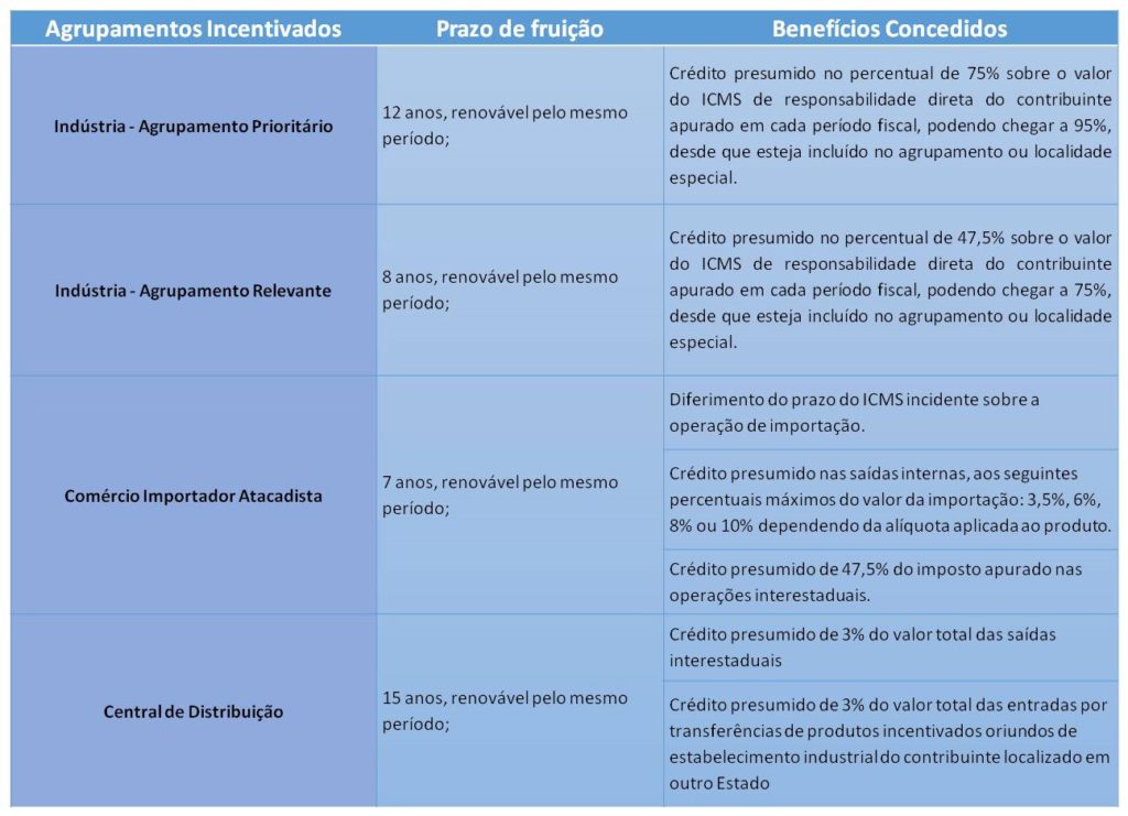 PRODEPE Programa de Desenvolvimento do Estado de Pernambuco bernhoeft