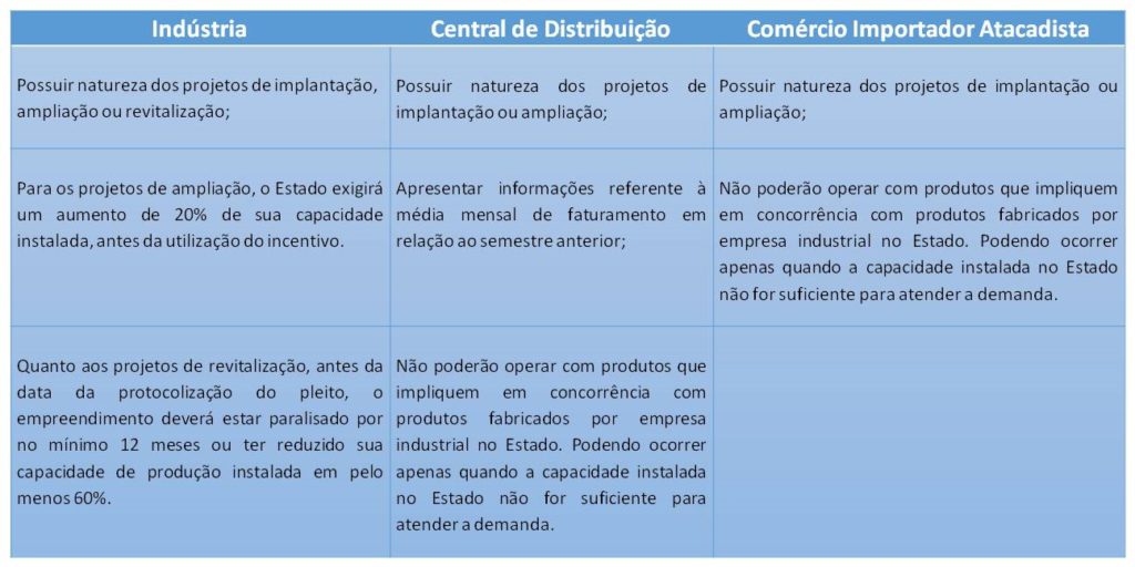 PRODEPE Programa de Desenvolvimento do Estado de Pernambuco