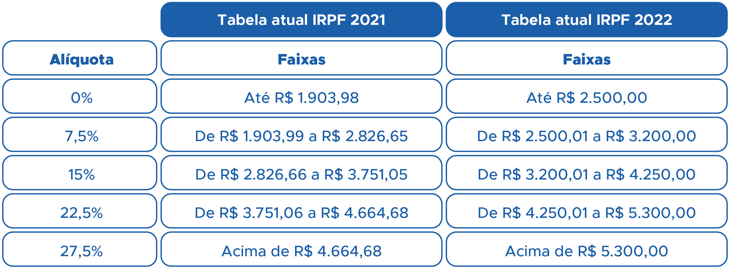 Reforma Tributária - O que me impactará quando aprovada? | Bernhoeft  Soluções Fiscais e Contábeis