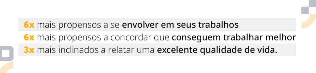 arte com fundo branco e três frases escritas em preto com fundo cinza alternado:

seis vezes mais propensos a se envolver em seus trabalhos
seis vezes mais propensos a concordar que conseguem trabalhar melhor
três vezes mais inclinados a relatar ter uma excelente qualidade de vida.   