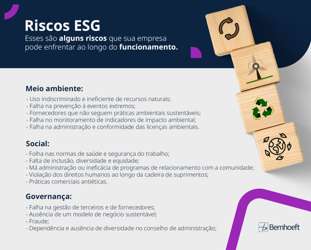 descritivo dos riscos ESG divididos por categoria: meio ambiente, governança e social.