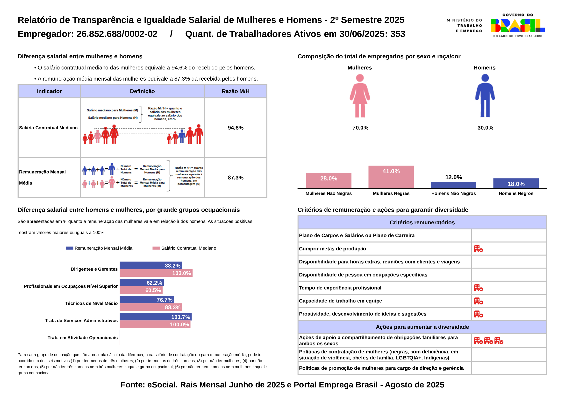Relatório de Transparência e Igualdade Salarial de Mulheres e Homens – 2º Semestre 2025 | Gestão de Terceiros